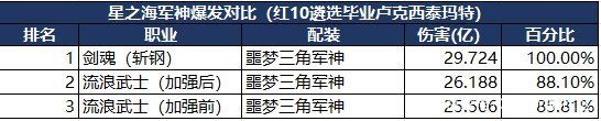 dnf私服土罐头饰免费领！最经典的红眼形象重新上线！1028