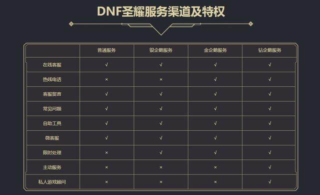 dnf公益服红眼开放三次觉醒被吐槽太磨叽，被动优化小技能用处不大174