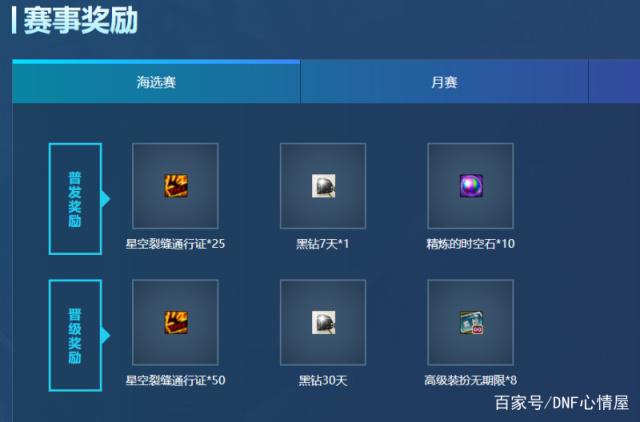 dnf公益服发布网100级版本，360张深渊邀请函刷一次新深渊，来提前做好准备418