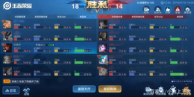 dnf85级私服满级487