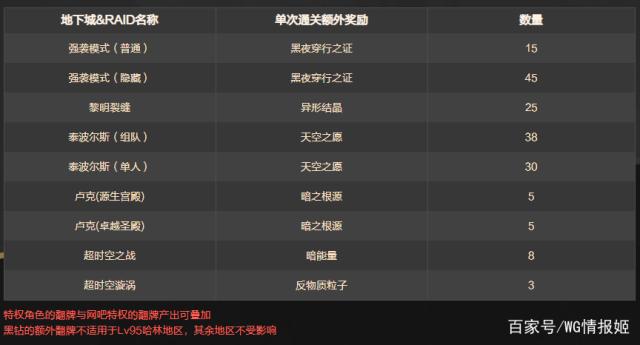 地下城私服100级“超进化”，魔战套重回巅峰，完爆超界史诗！504