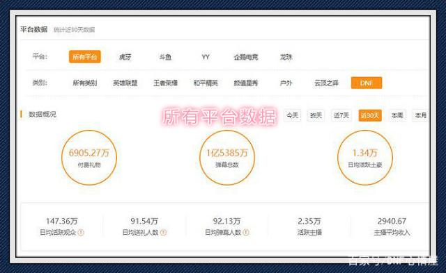 dnf私服何须一套技能？球手套修罗开眼秒鸟背，打出8068亿伤害！545