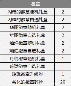 地下城私服当这把武器遇到超时空漩涡罗什，只需一个技能就可以秒杀771