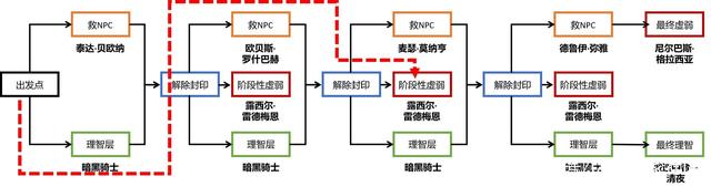 dnf台服私服辅助yy898